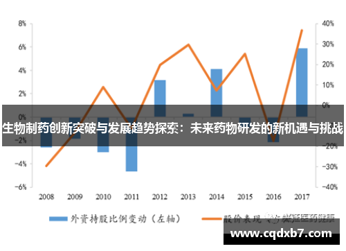生物制药创新突破与发展趋势探索：未来药物研发的新机遇与挑战