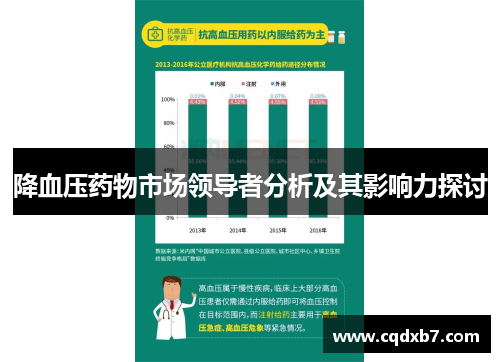 降血压药物市场领导者分析及其影响力探讨